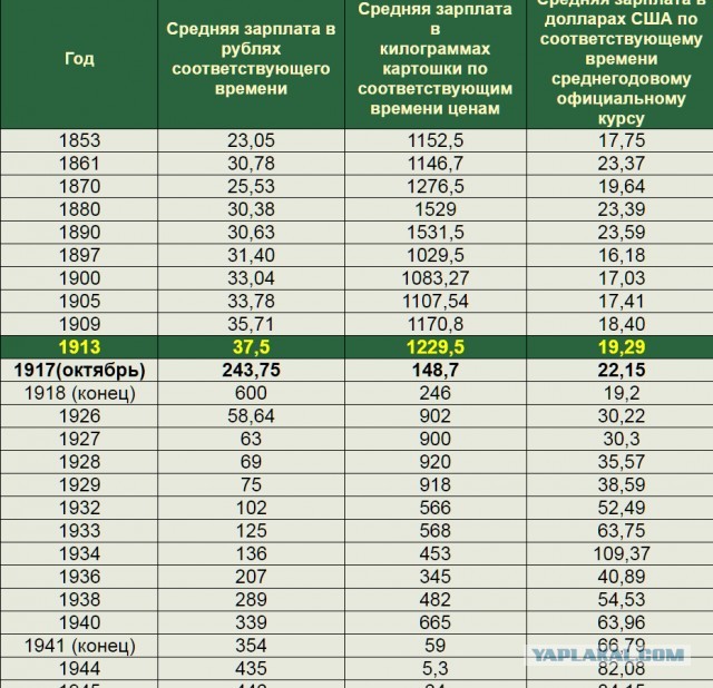 Сталинское снижение цен (1947-1954 гг.)