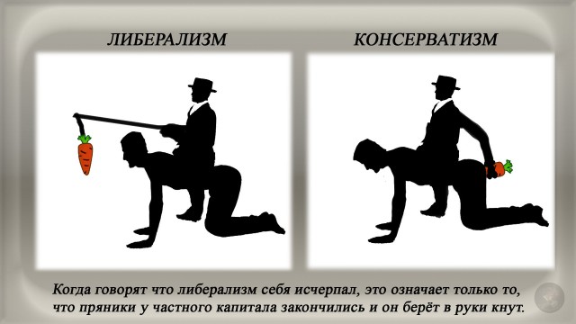 Чем плох либерализм и плоха демократия?