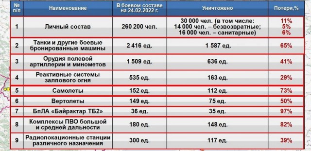 Представитель ДНР Эдуард Басурин: у Вооруженных сил Украины заканчиваются боеприпасы