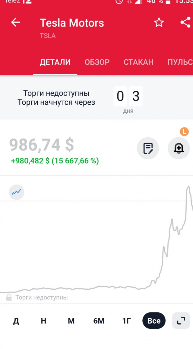 15 плюсов холостяцкой жизни