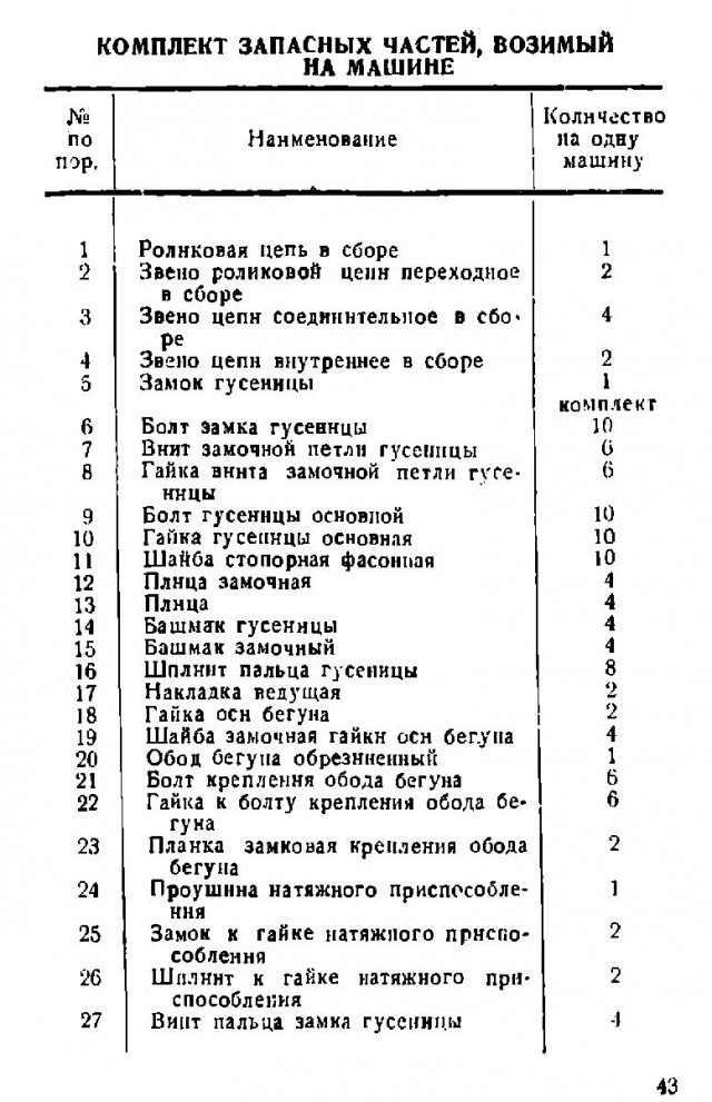 Советские внедорожники тридцатых годов