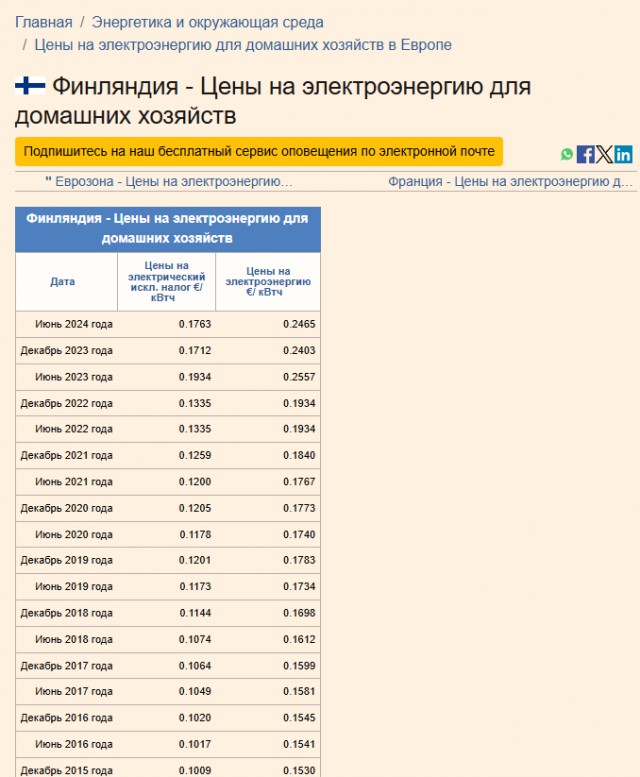 Не понятно, требуется пояснительная бригада