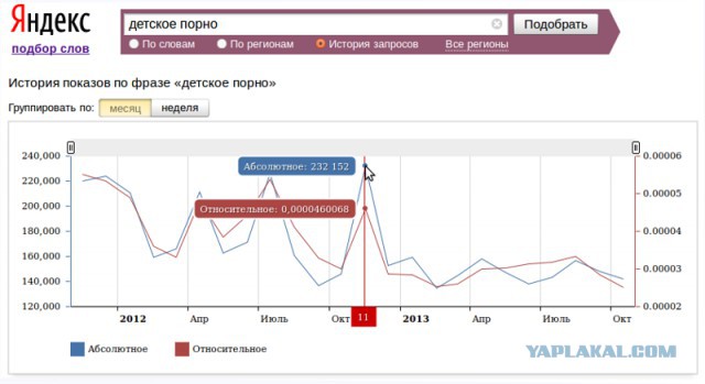 Истинные причины блокировок сайтов. Исследование п
