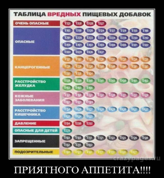 Прикольные картинки и демотиваторы
