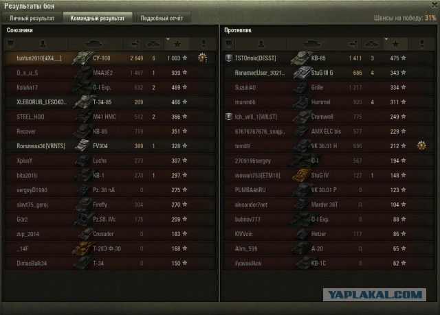 Wargaming 30!