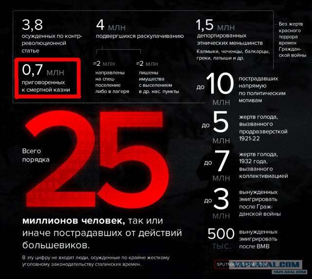 Сталин. Киножурнал. Хроника / 1939