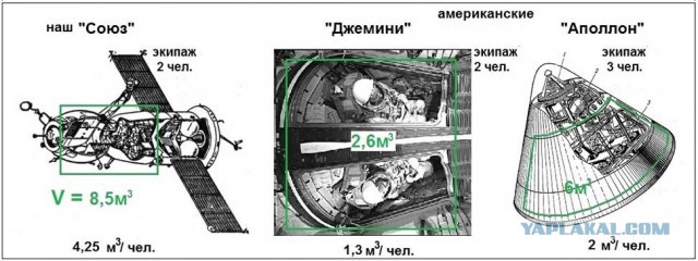 Поддельно-бодрые астронавты НАСА?