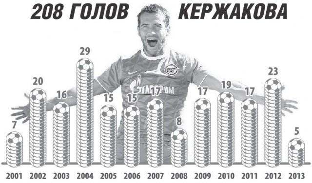 Футбол Чемпионат России 2016-17. Кубок России,РФПЛ,ФНЛ. Часть V