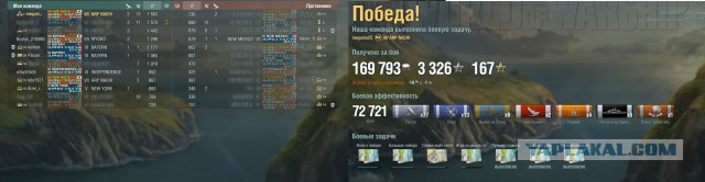 World of warships