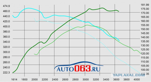 Фанаты УАЗ....А вы посмотрите на продажи! Ну вот и посмотрели! А ведь Toyota лучше!