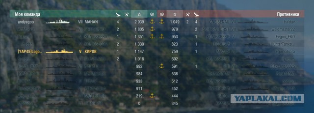 World of Warships - 2