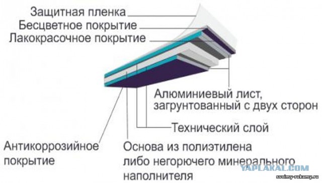 В Ростове снова пожар