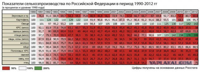 В 2017 году впервые за 15 лет вся посевная площадь в России превысила планку в 80 млн га.