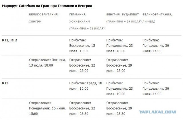 Как перевозят болиды Формулы-1