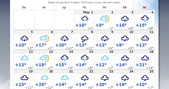 Погода на 2024 год бузулук