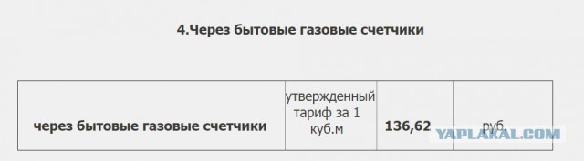 Сколько платят простые европейцы за газ, купленный в России?