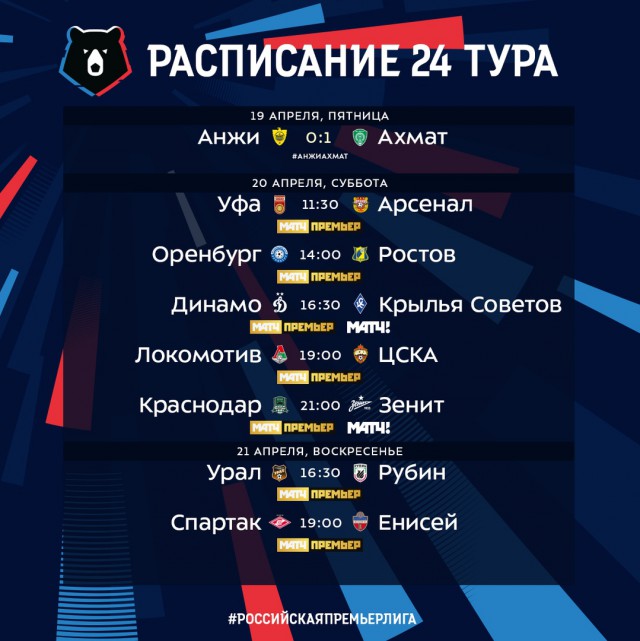 Чемпионат России по футболу 2018-2019( часть IX)