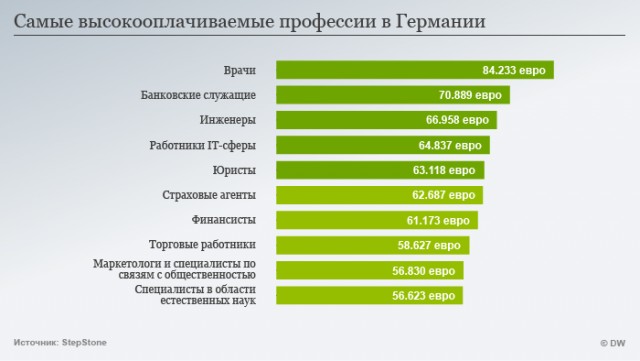 Надоело выживать, или жизнь и деньги