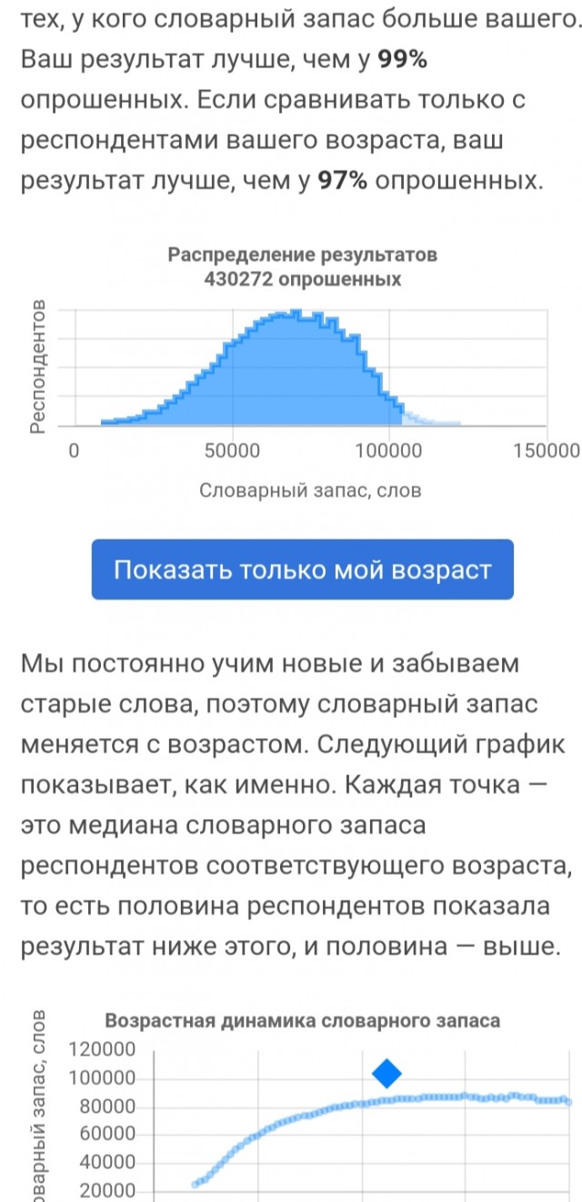 Тест: сколько слов русского языка вы знаете?
