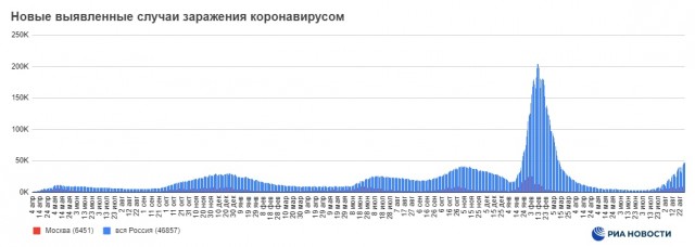 Пандемия съехавших крыш - разновидности болезни. Россия и мир. Часть 40.