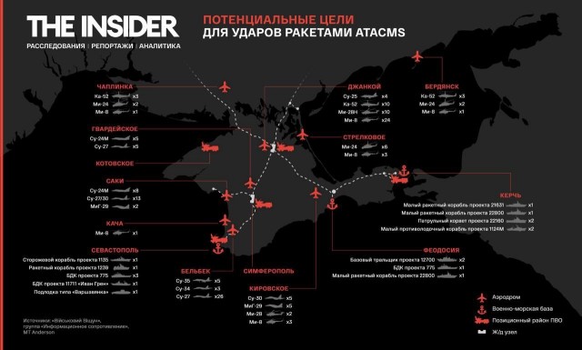 ВСУ впервые применили по аэродрому в Бердянске американские ракеты ATACMS