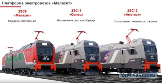 «Орлец» 2ЭС11 бьёт рекорды на испытательном кольце