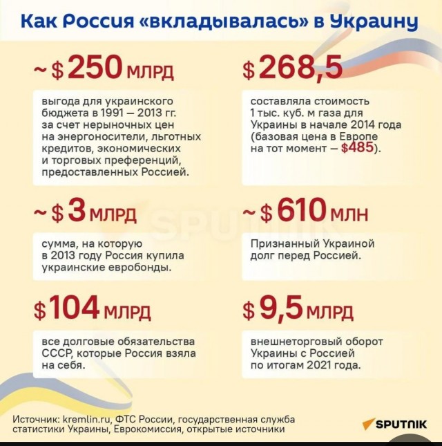 Сели на шею, или Хроника украинского иждивенчества. 14 февраля 1992 года Россия и Украина подписали в Минске протокол о дипотношениях.