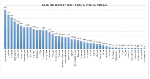 Капиталистический парадокс