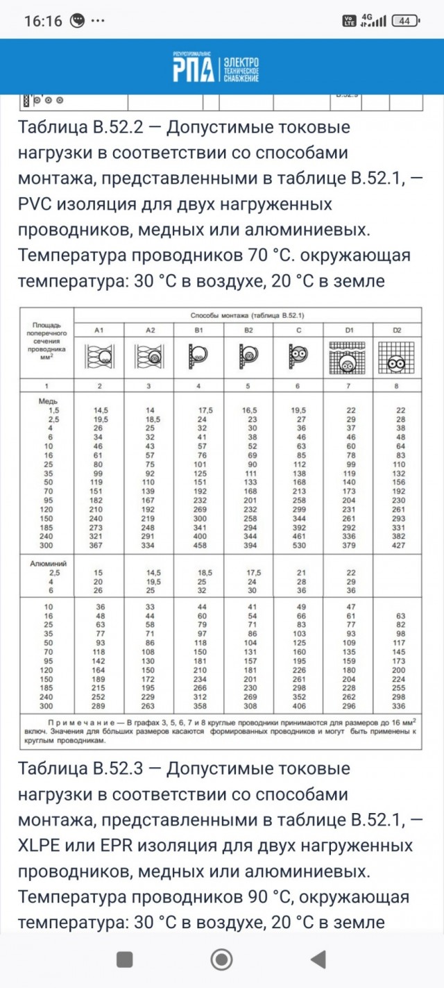 Как отгорает ноль на 380В