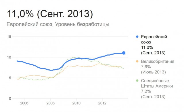 Украина и ЕС