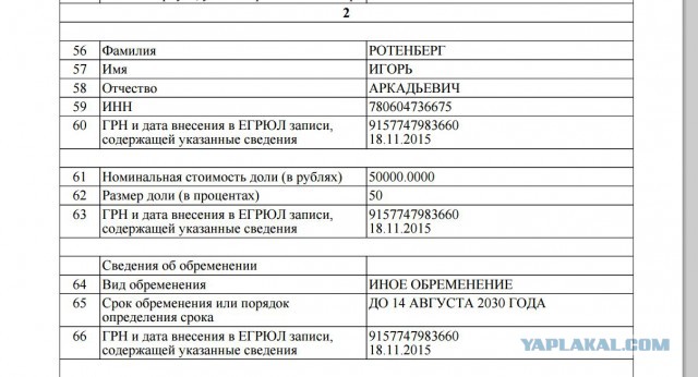 Песков: "Платон" не связан с Ротенбергом