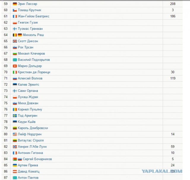 Биатлон сезон 2015/2016 . Часть 3