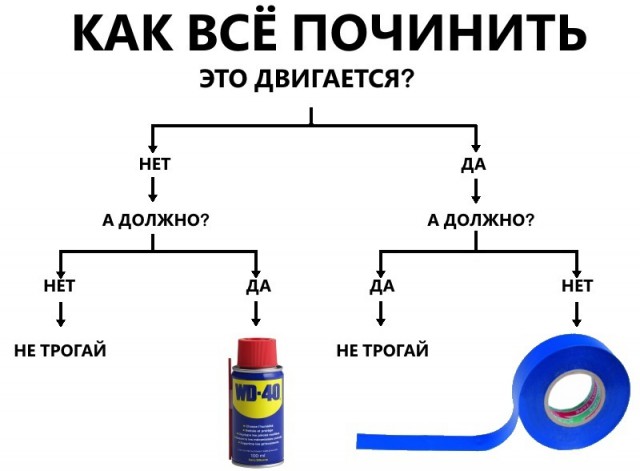 Что еще может WD-40