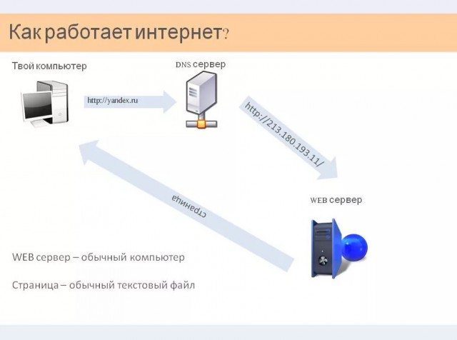 Мониторят ли сей форум сильнейшие мира сего?