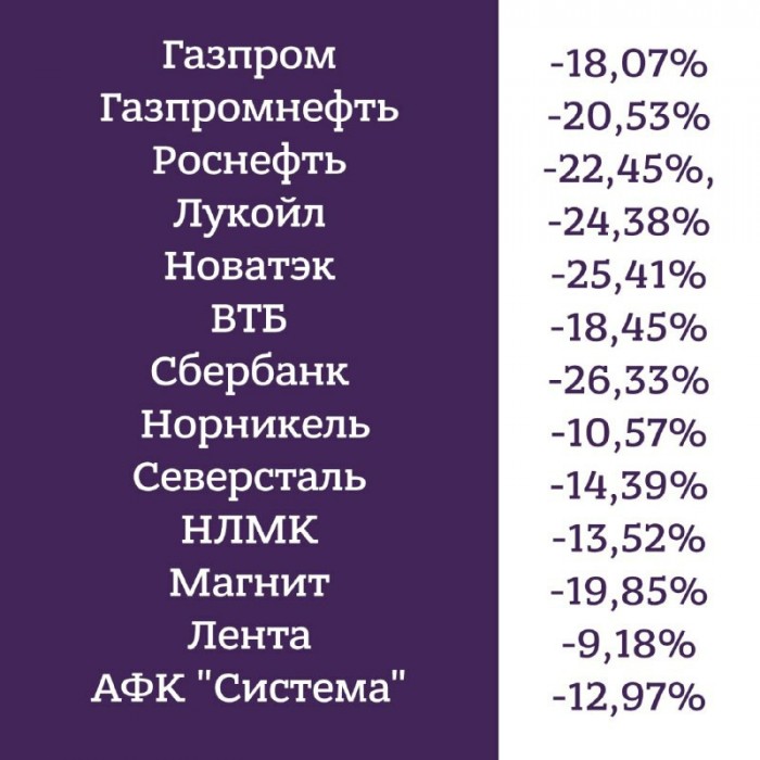 Нефти стало плохо