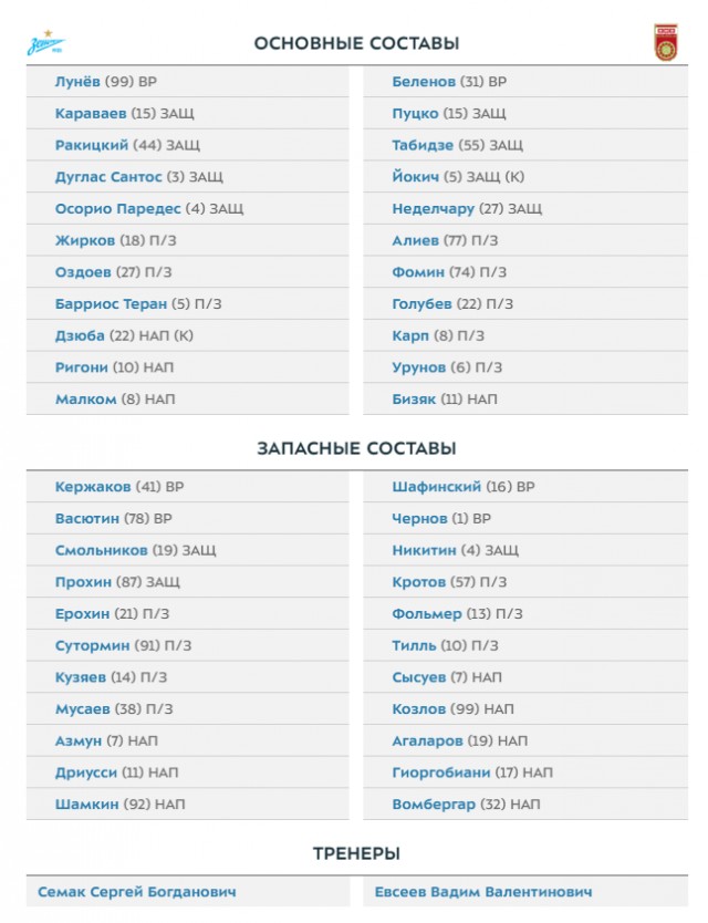 Чемпионат России по футболу 2019-2020 часть VII