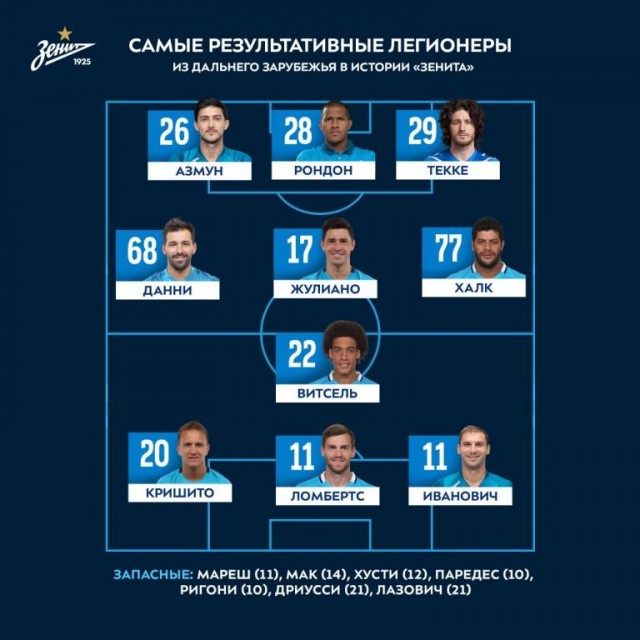 РФПЛ, межсезонье, 2019-2020