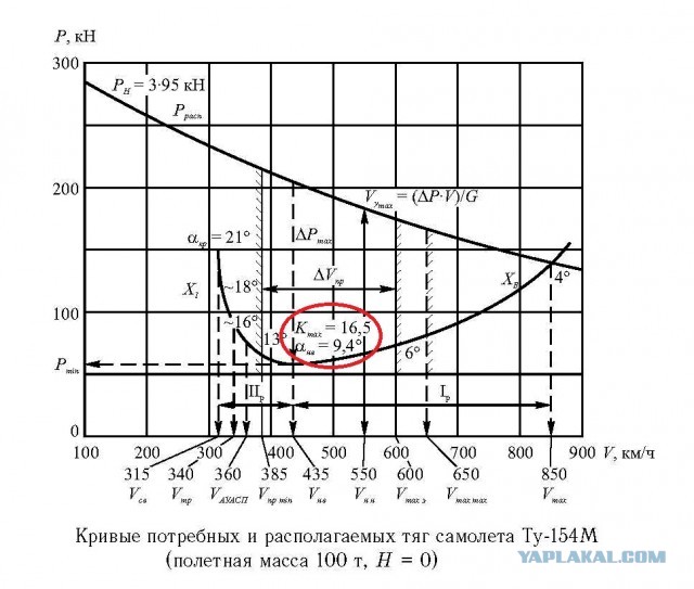 Сколько же этот самолет перевез советских граждан