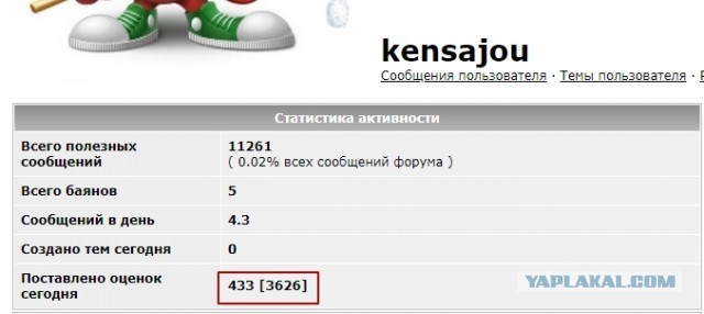 В разводе всегда виновата женщина