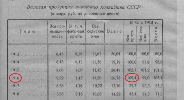 Почему большевики подписали Брестский мир?