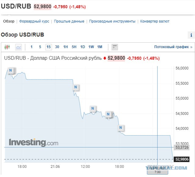 Пробили 52 рубля за бакс