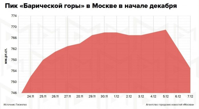 Победная поступь идиотизма по планете – том 3