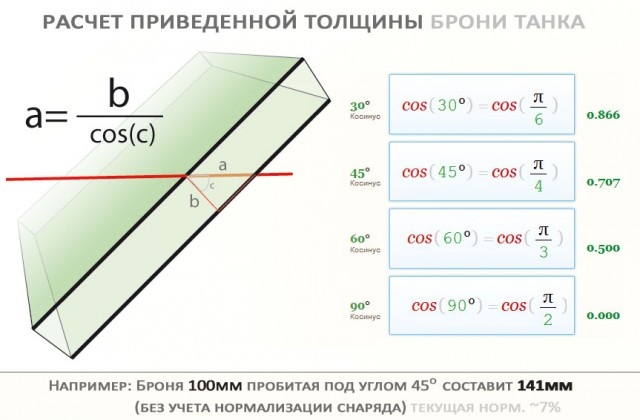 Wargaming 4