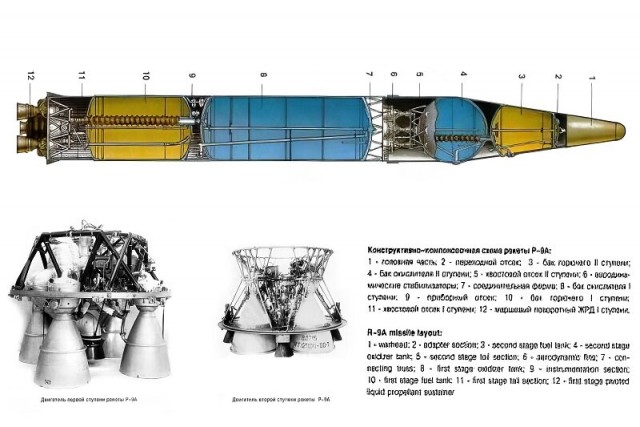 Самый большой за всю историю РВСН взорванный шахтный ракетный комплекс "Десна-В"