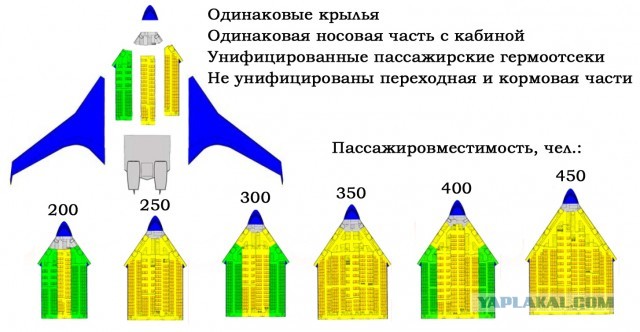 Ту-324: попытка взлета № 2