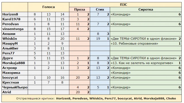 «Как я про… лето». Читаем рассказы