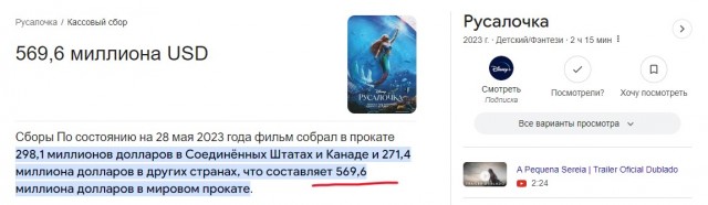 Трейлер ремейка «Белоснежки» «утопили» в дизлайках на YouTube