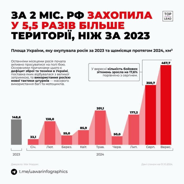 Зеленский представил план победы