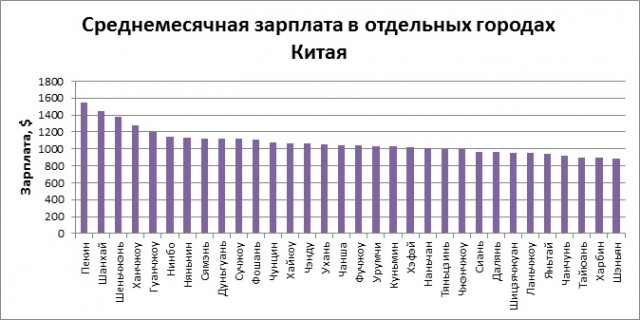 Из-за нехватки инженеров сорван выпуск Ту-214