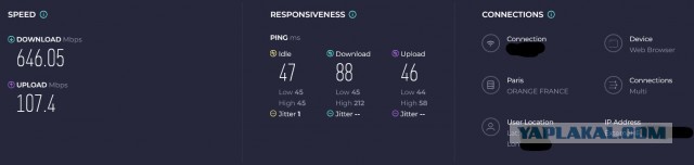 Starlink в Великобритании всего за £35 (≈3600 ₽) в месяц.